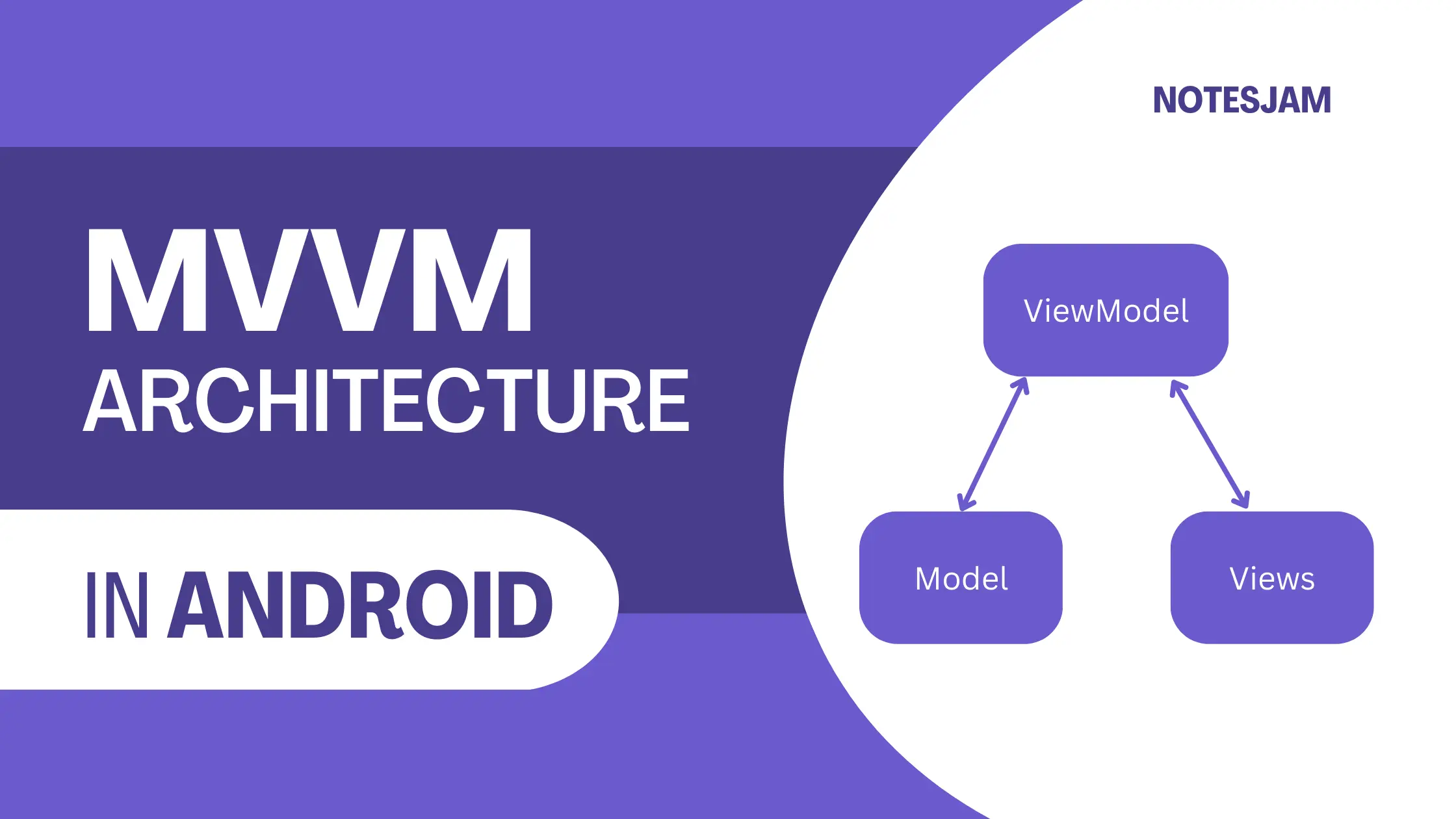 Model View ViewModel (MVVM) Architecture in Android