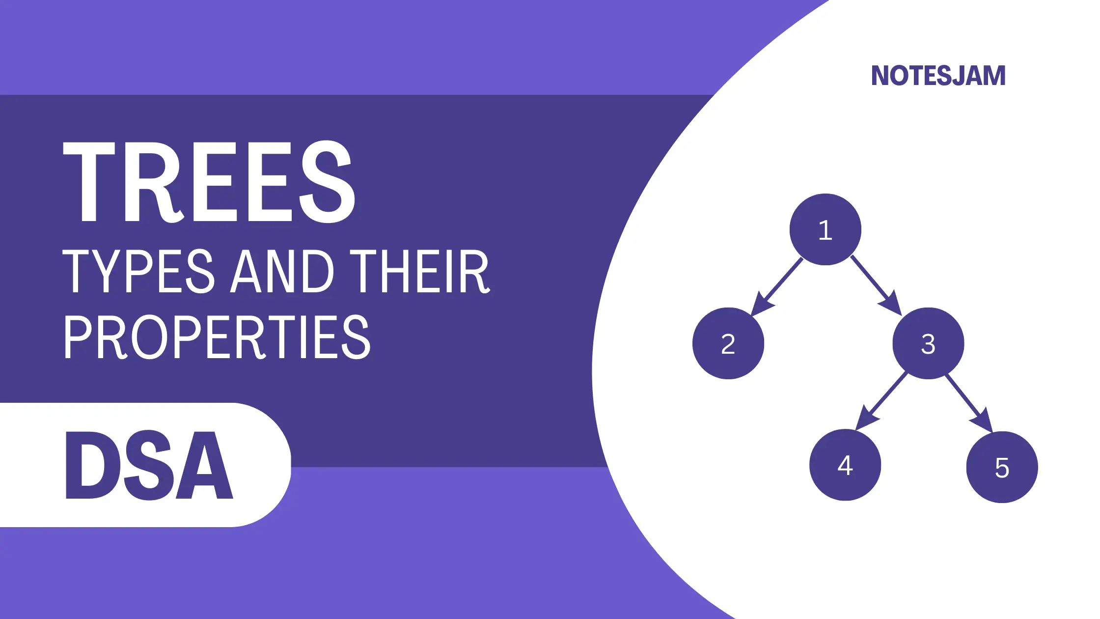 Trees in Data Structure and Their Properties: Binary Trees, AVL Trees, and More