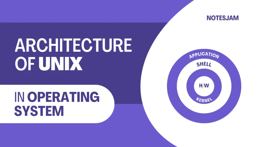 Architecture of Unix Components with Diagram - NotesJam